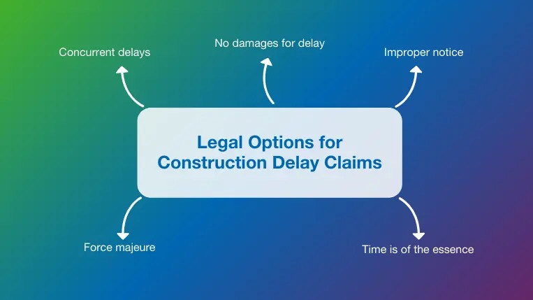 How to Avoid Common Delays in Construction Projects | Gemcon Engineering