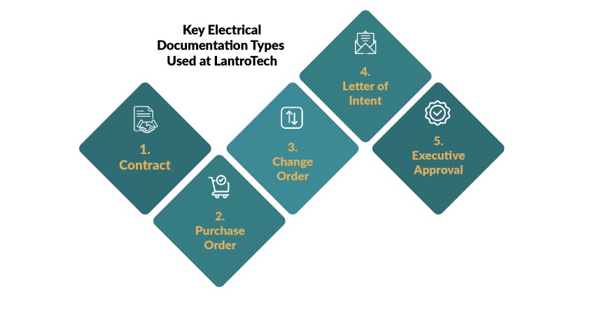 Why Project Documentation Matters | Gemcon Engineering