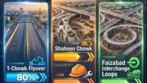 Islamabad Mega Projects Near Completion | Gemcon