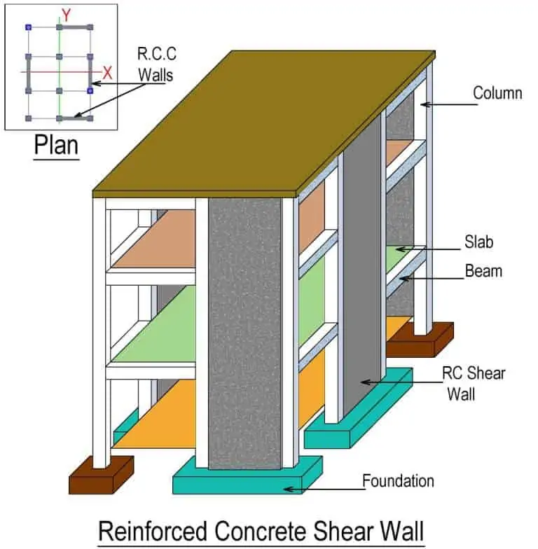 Shear Wall vs Moment-Resisting Frame Systems: Gemcon Engineering Comparison